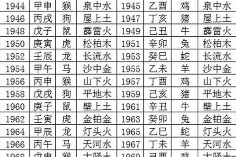 2015年五行属什么|2015年五行属什么？2015年出生是什么命？